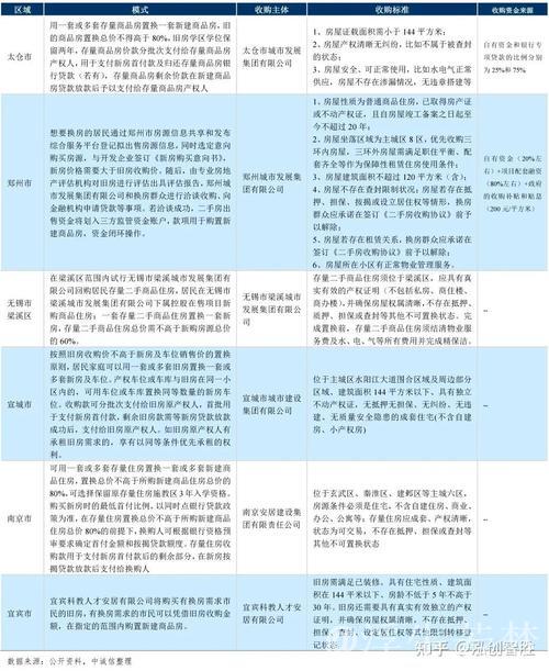从“去库存”到“调结构” 专项债推动房地产市场健康发展