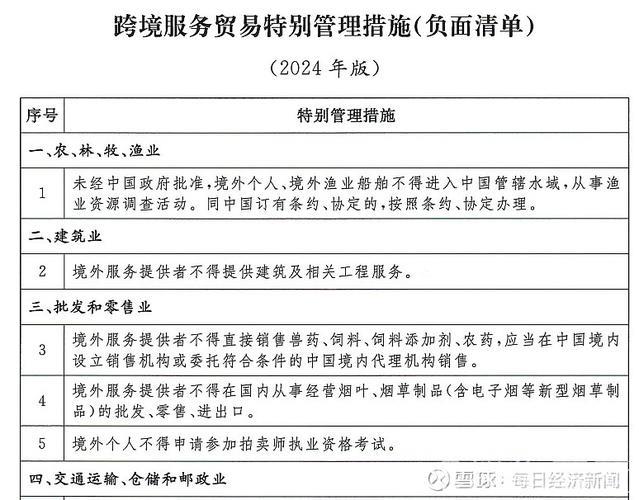 促进服务出口 压减负面清单 我国服务贸易跑出自主开放“加速度” 促进服务出口 压减负面清单 我国服务贸易跑出自主开放“加速度”